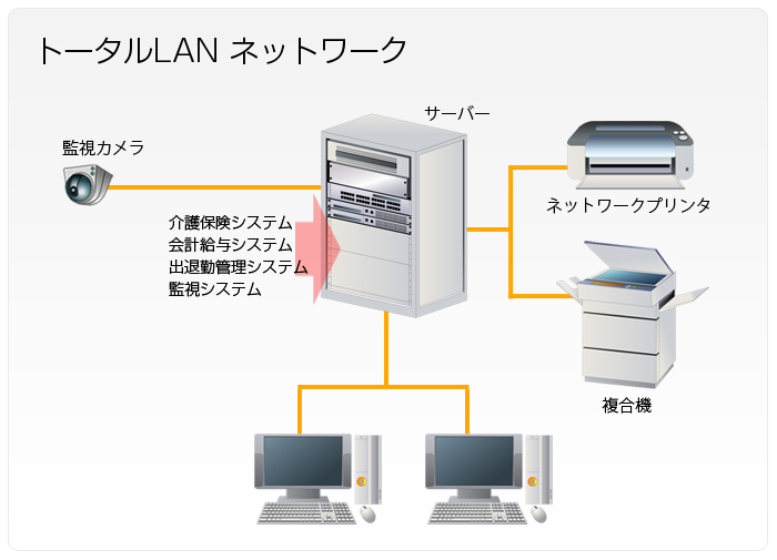 g[^LAN lbg[N}